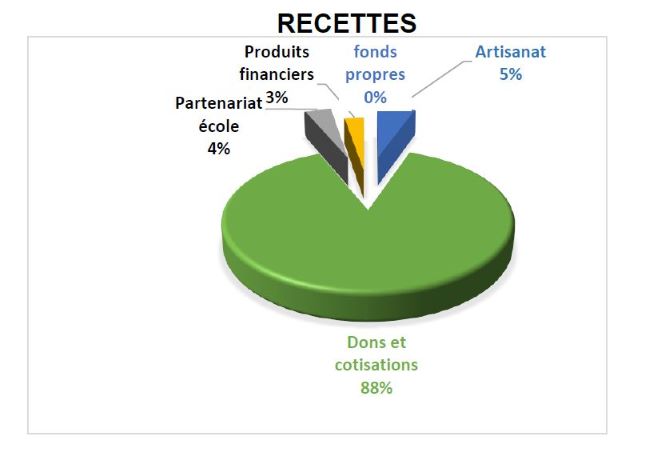 enfance-actions-madagascar-zaza-malagasy-recettes2023